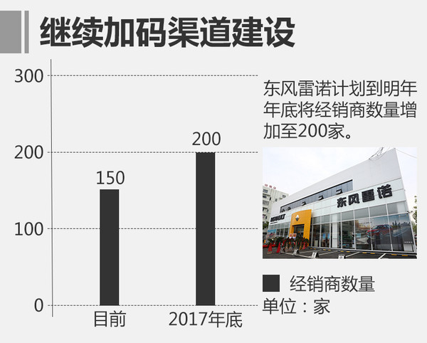 雷诺，销量目标，2017新车，雷诺2017新车，雷诺2017销量目标