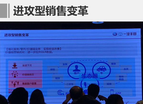 一汽丰田，销量目标，2017新车规划，一汽丰田2017新车规划，一汽丰田2017销量目标