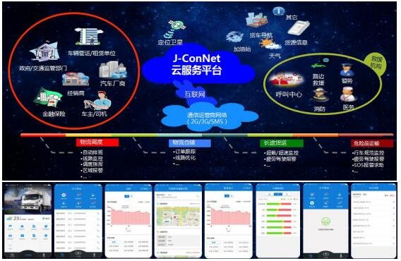 专注客户价值 江淮轻卡打造共赢生态-图5