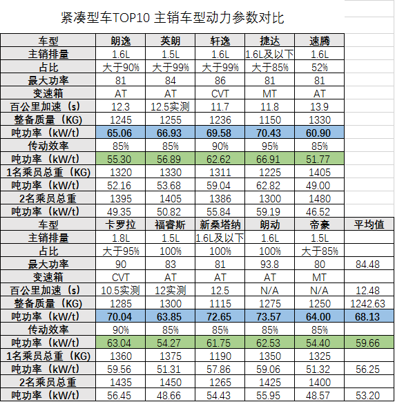 东风雪铁龙，全新爱丽舍