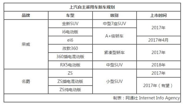 ，上汽产能，荣威RX5