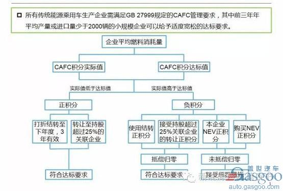 新能源汽车，2017两会，新能源汽车，2017两会汽车，两会汽车