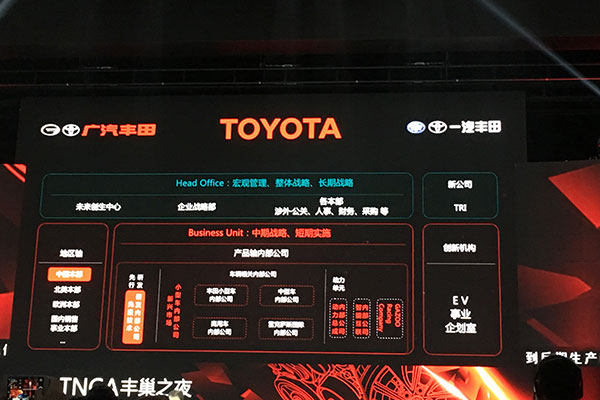 2017上海车展，2017上海车展,上海车展前夜，车企发布会