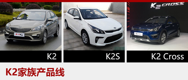 ，东风悦达起亚上海车展,全新K2S，起亚新车