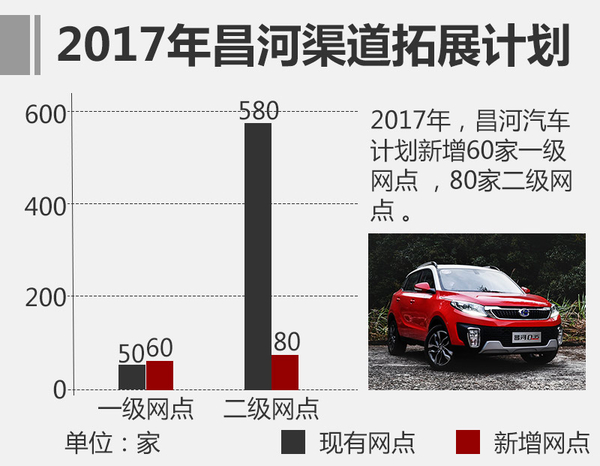 ，昌河汽车业绩,昌河新车，昌河20万辆