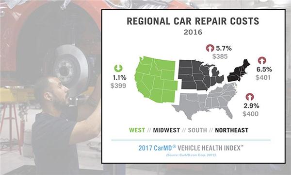 政策，工会协会动态，汽车修理成本,汽车保养及维修,奔驰GLK,美国汽车平均修理成本