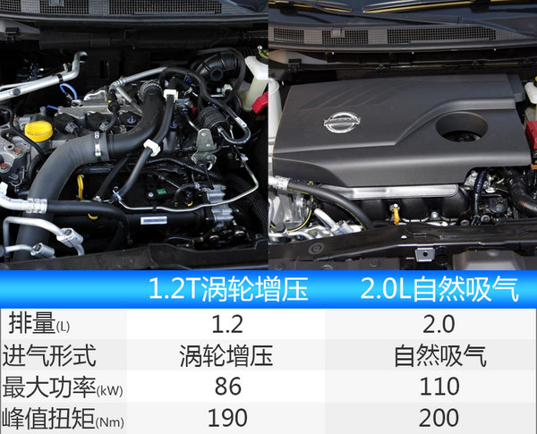 ，5月上市新车