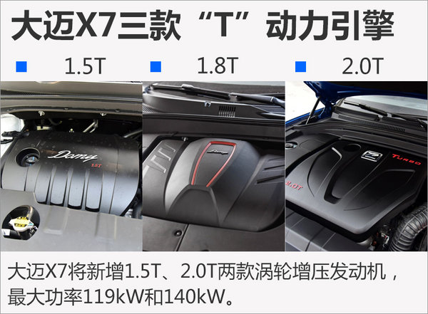 ，5月上市新车