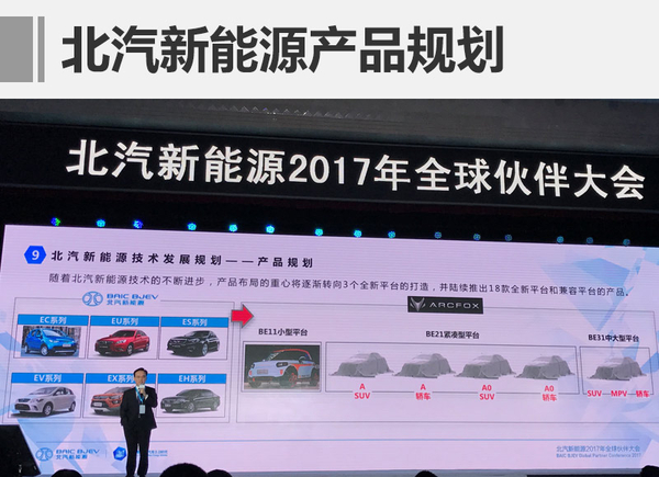 ，北汽新能源销量