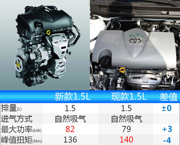 ，丰田全新致炫,至炫混动版国产