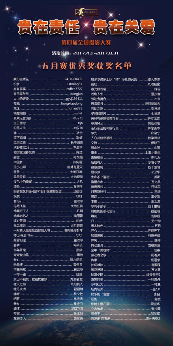 “贵在责任 贵在关爱”第四届全国摄影大赛五月赛获奖名单揭晓