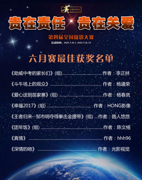 “贵在责任 贵在关爱”摄影大赛六月赛获奖揭晓