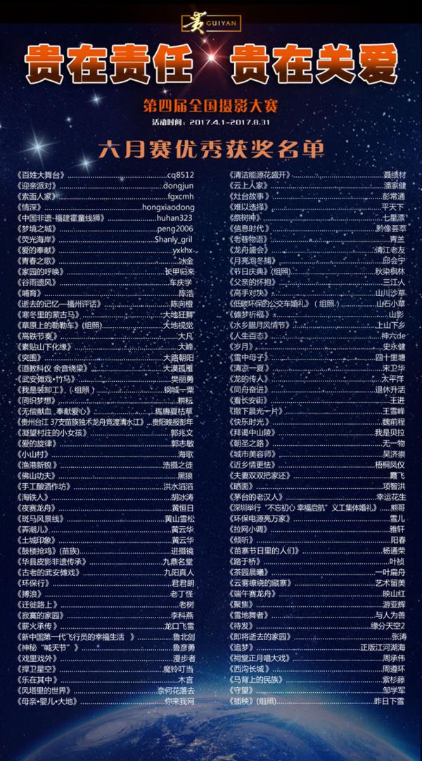 “贵在责任 贵在关爱”摄影大赛六月赛获奖揭晓