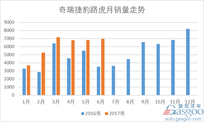 奇瑞捷豹路虎,常熟发动机工厂