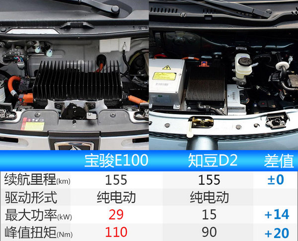 宝骏E100价格