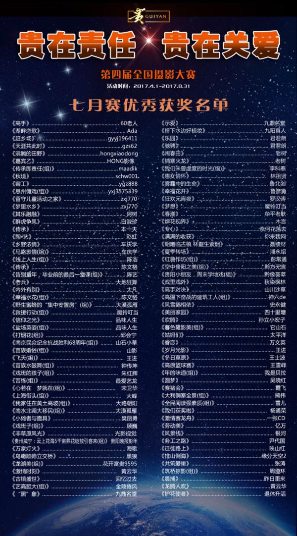 “贵在责任 贵在关爱”摄影大赛七月赛获奖揭晓