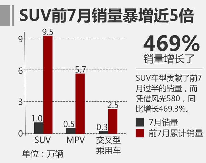 东风小康7月销量,车企销量，汽车销量排行榜