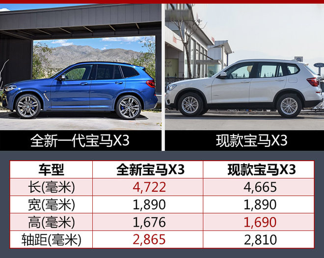 国产宝马X3图片,华晨宝马新车