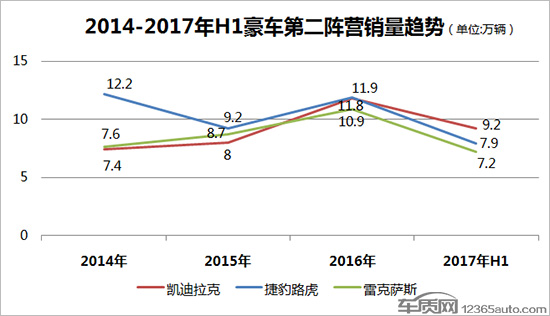 豪华车，豪车市场,豪华车