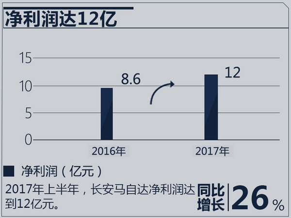 财报，销量，长安马自达财报,长安马自达销量