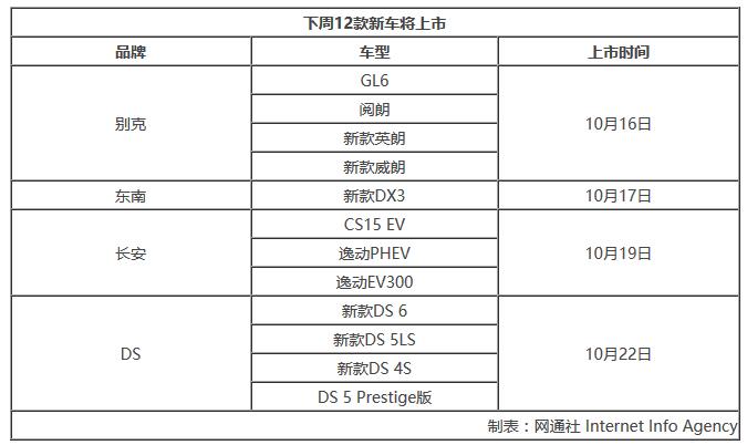 10月上市新车