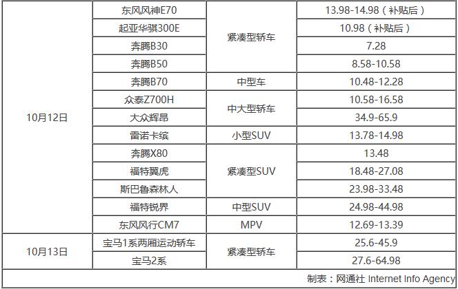 2017上市新车