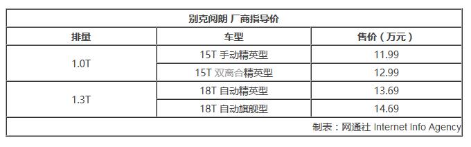 别克10月上市新车