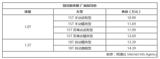 别克10月上市新车