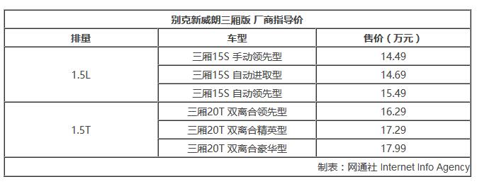 别克10月上市新车