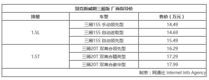 别克10月上市新车