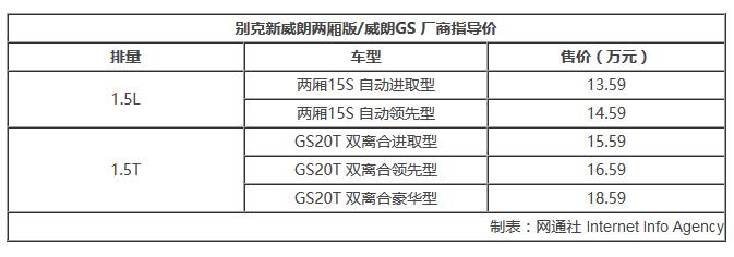 别克10月上市新车