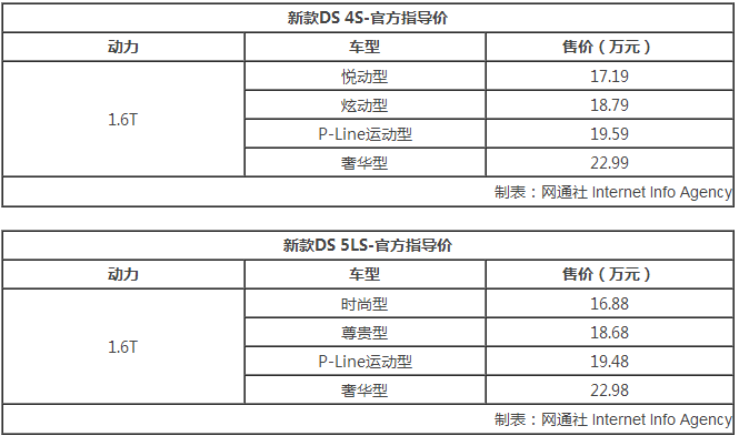 新车，DS新车,新车上市