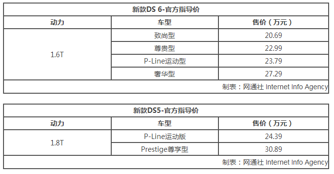 新车，DS新车,新车上市