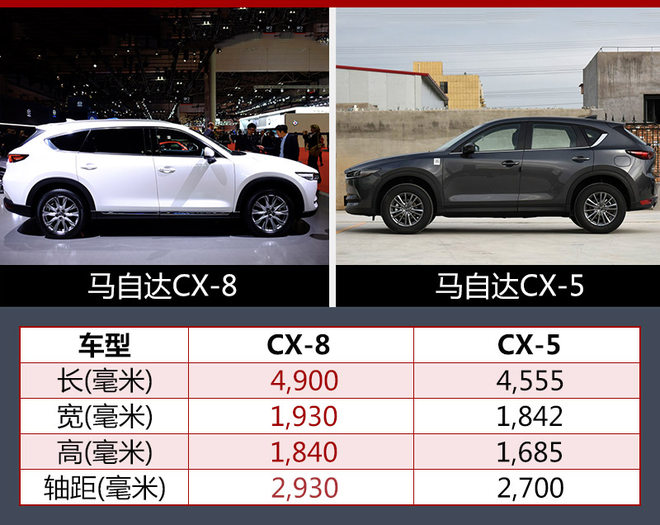 马自达CX-8,6/7座SUV