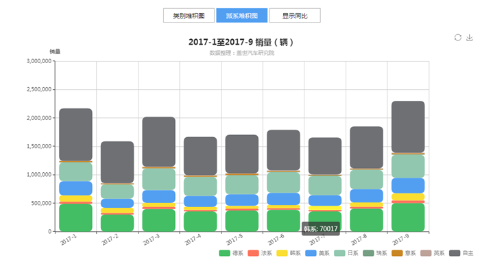 SUV，自主品牌，热点车型，销量，汽车销量,自主品牌，盖世汽车，汽车行业制造企业数据库