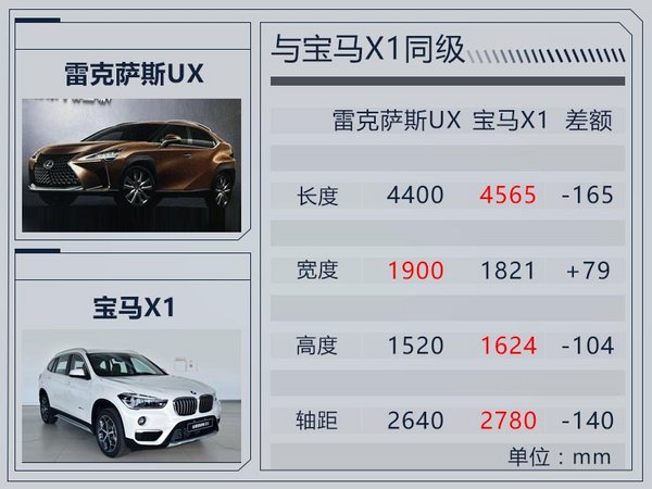 新车，雷克萨斯紧凑型SUV,雷克萨斯新车