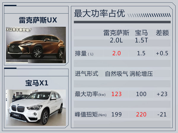 新车，雷克萨斯紧凑型SUV,雷克萨斯新车