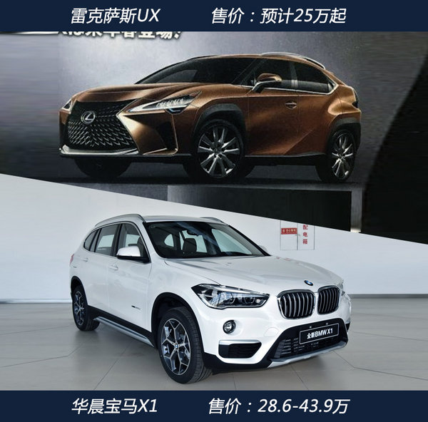 新车，雷克萨斯紧凑型SUV,雷克萨斯新车