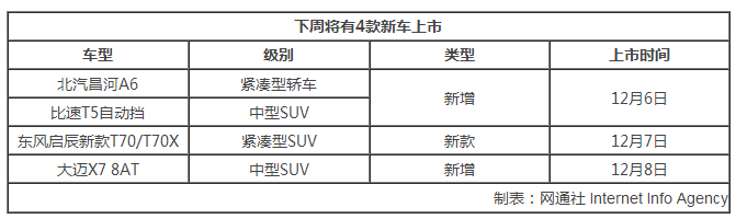 新车上市