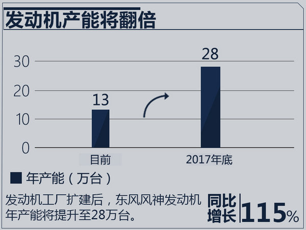 东风风神,1.0T发动机