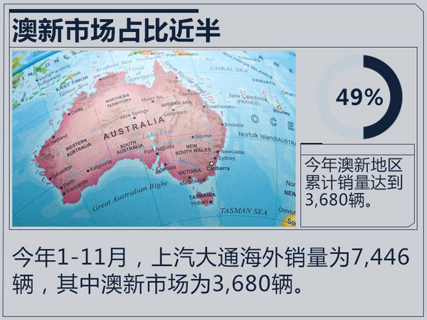 上汽大通11月销量,11月汽车销量