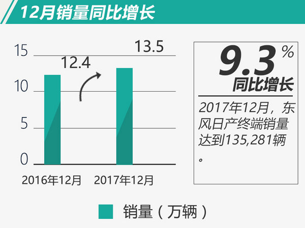 销量，东风日产,销量