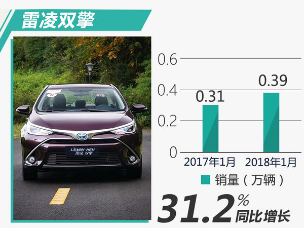 广汽丰田1月销量,广汽丰田销量目标,车企1月销量