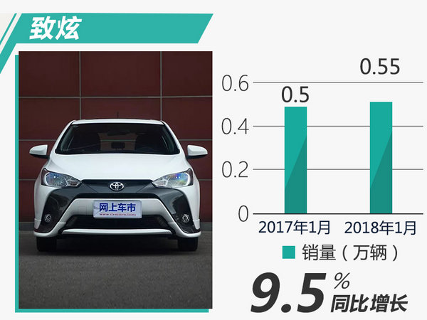 广汽丰田1月销量,广汽丰田销量目标,车企1月销量