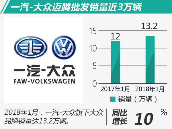 车企1月销量,购置税