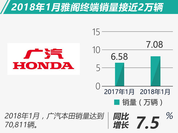 车企1月销量,购置税