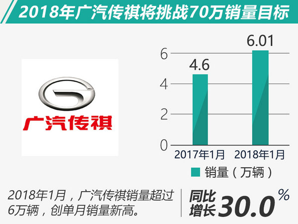 车企1月销量,购置税