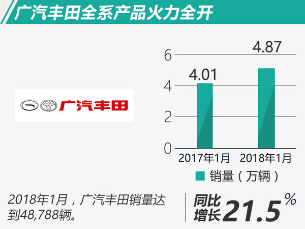 车企1月销量,购置税