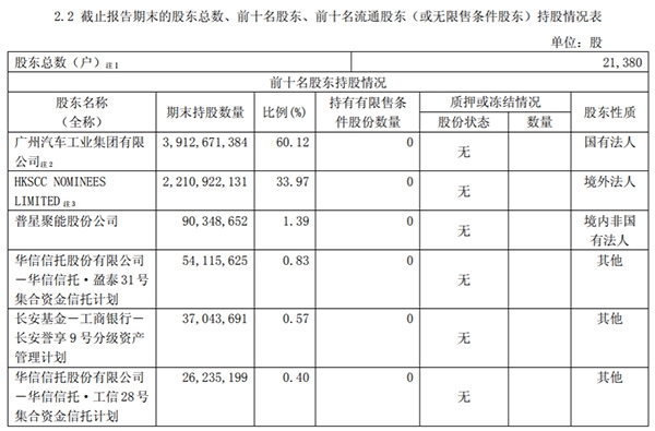 广汽集团股价