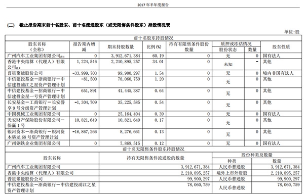 广汽集团股价